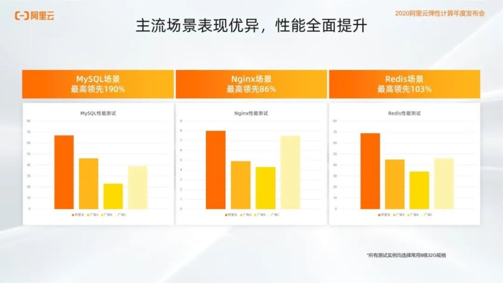 阿里云mysql数据库_数据库阿里云_阿里云云数据库怎么用