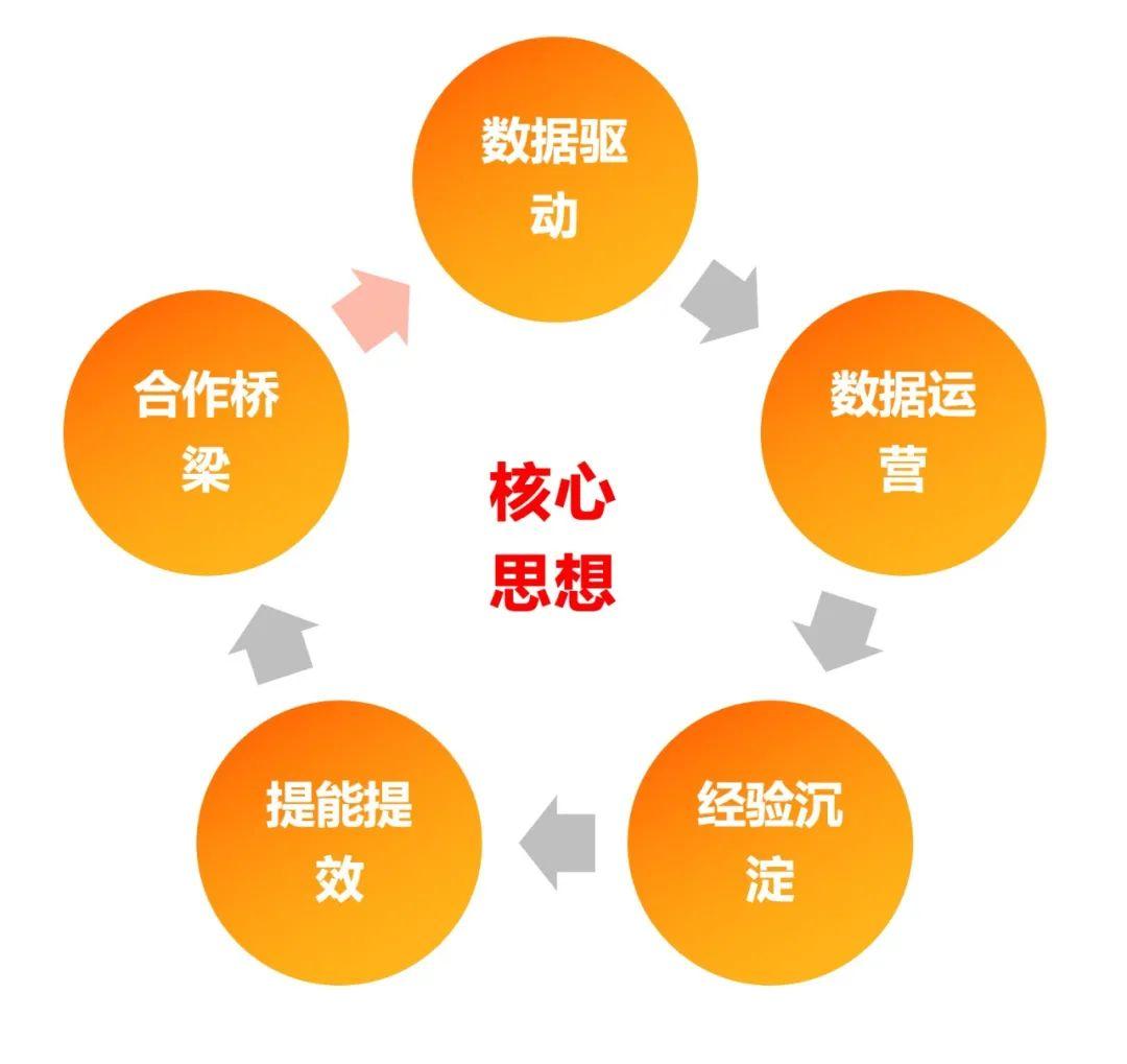 阿里云云数据库怎么用_数据库阿里云_阿里云mysql数据库