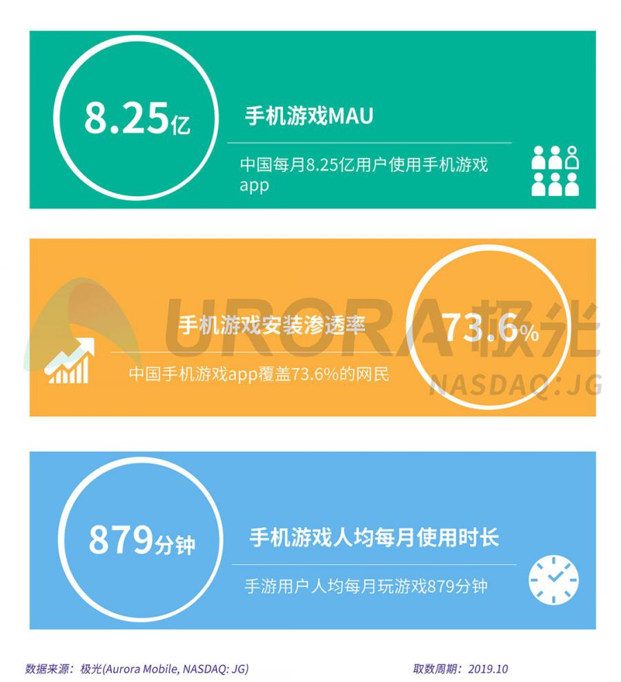 手机游戏行业概括_手机游戏行业分析报告_手机游戏业务概念