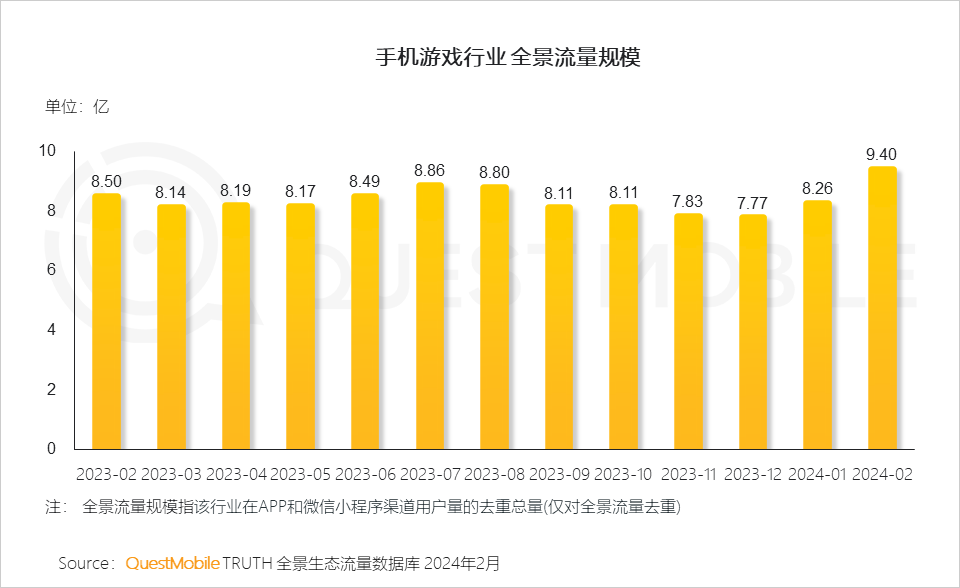 手机游戏行业概括_手机游戏行业分析报告_手机游戏业务概念