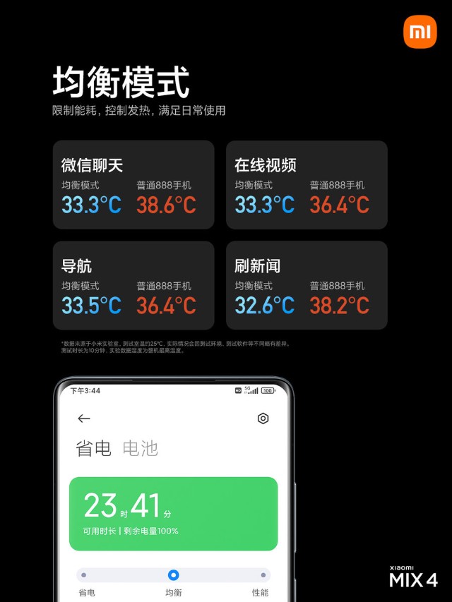 发烧手机游戏_手机游戏发热排行榜2020_手机耍游戏发热