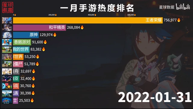 排名手机游戏_2020十大手机游戏_手机游戏排名2022