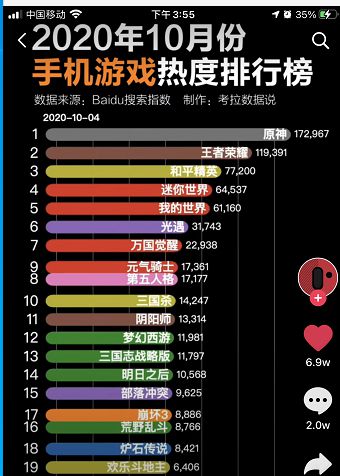 排名销售手机游戏推荐_手机游戏销售排名_销售过亿的游戏