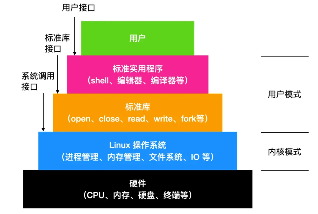 linux取字符串长度_linuxawk截取字符串_字符串截取linux