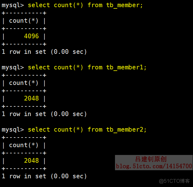 mysql分区表的优缺点_数据库分区表缺点_表分区mysql