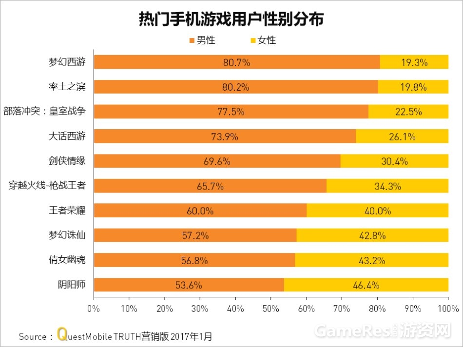 手机游戏厂家排名_国内良心的手游厂商_品牌游戏手机排行榜