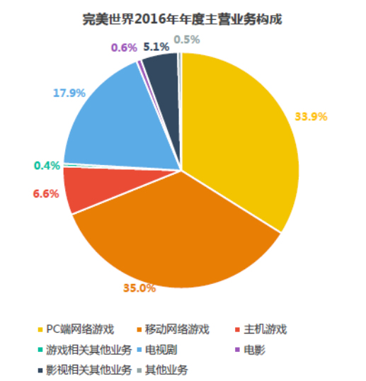 手机游戏厂家排名_国内良心的手游厂商_品牌游戏手机排行榜