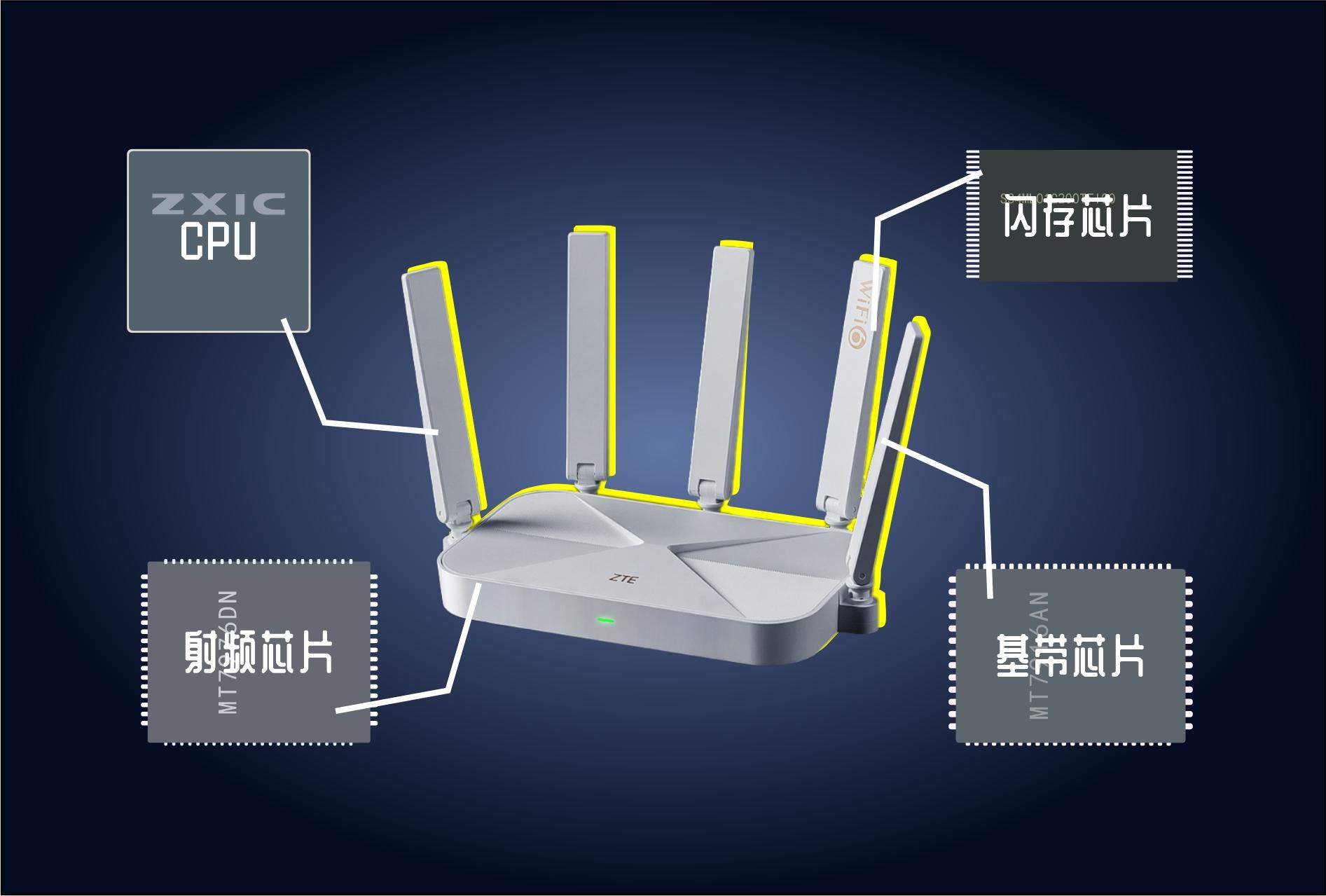 路由器天线方向怎么摆信号最好_天线摆放位置对信号有没有影响_wifi天线摆放角度