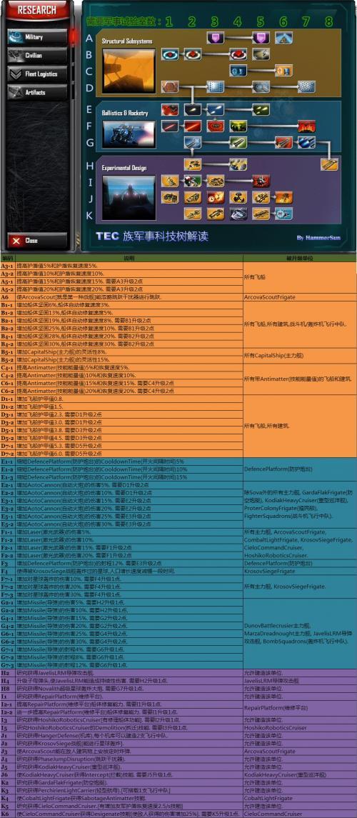 手机游戏科技树_科技树软件_科技树下载