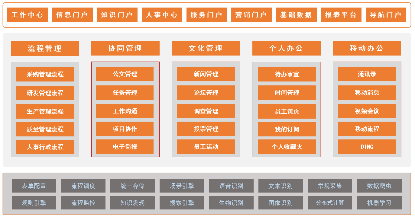 移动oa_绿城移动oa_移动oa下载绿城