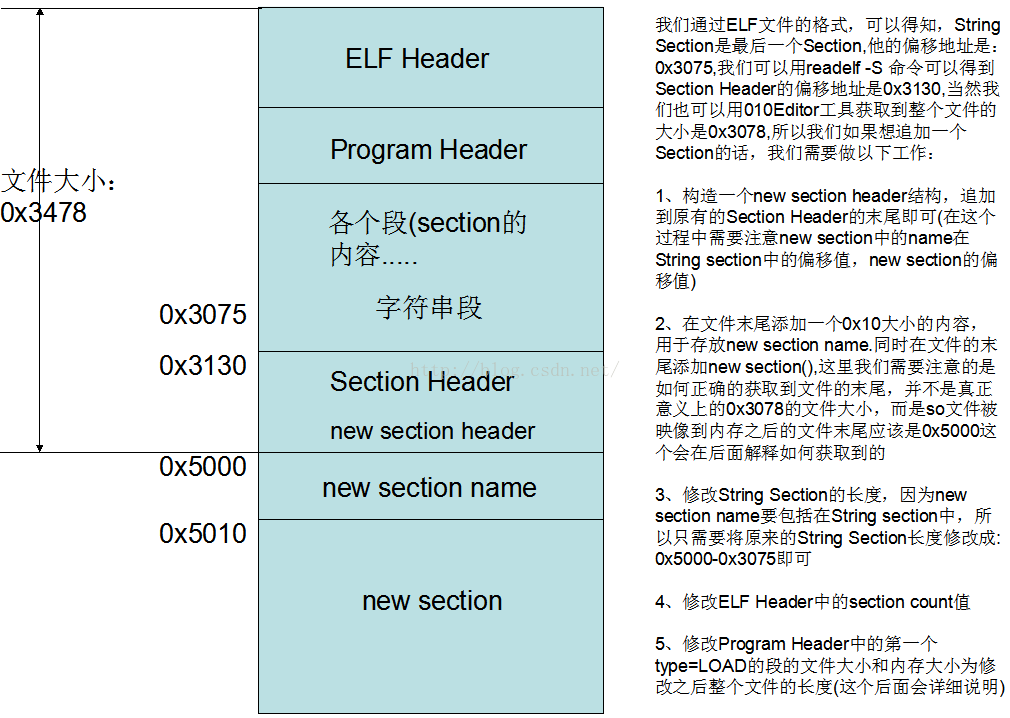 生成随机字符串_生成字符串数组_字符串怎么做