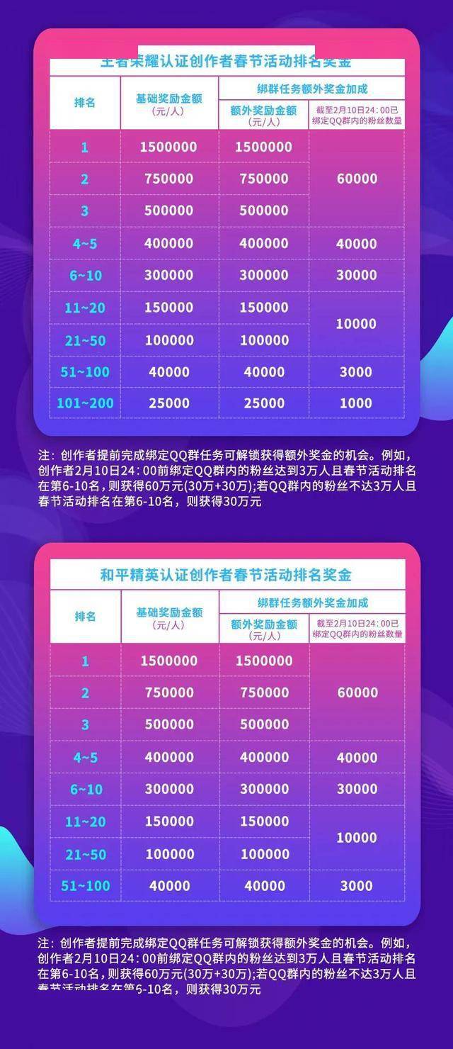 手机游戏市场巨头_巨头手机市场游戏怎么样_国内手游巨头