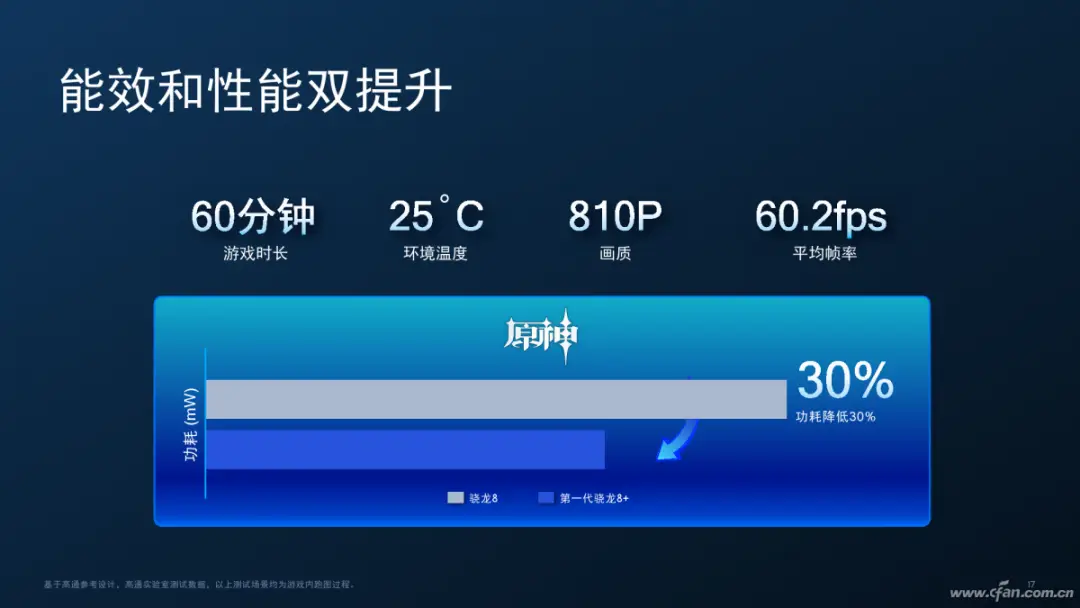 骁龙8cxgen2_骁龙8cxgen2什么档次_骁龙8cxgen2相当于i几