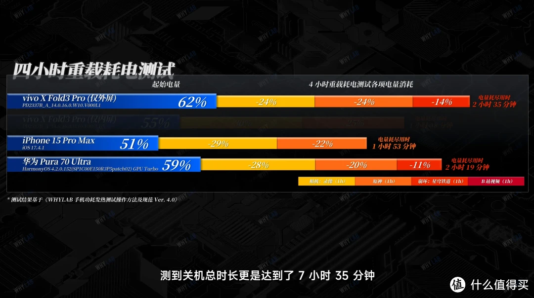 手机限制游戏使用时间_手机游戏最大发展时间限制_限制手机游戏使用