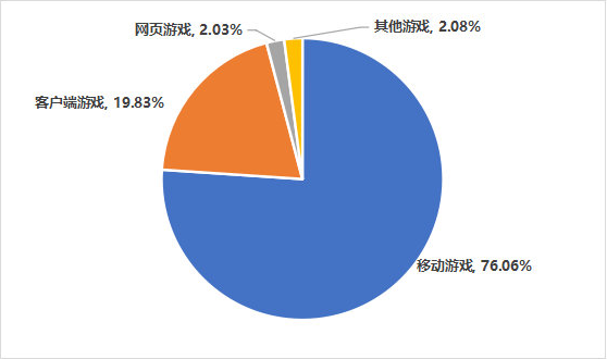受众群体分析手机游戏怎么写_手机游戏的受众群体分析_游戏受众人群