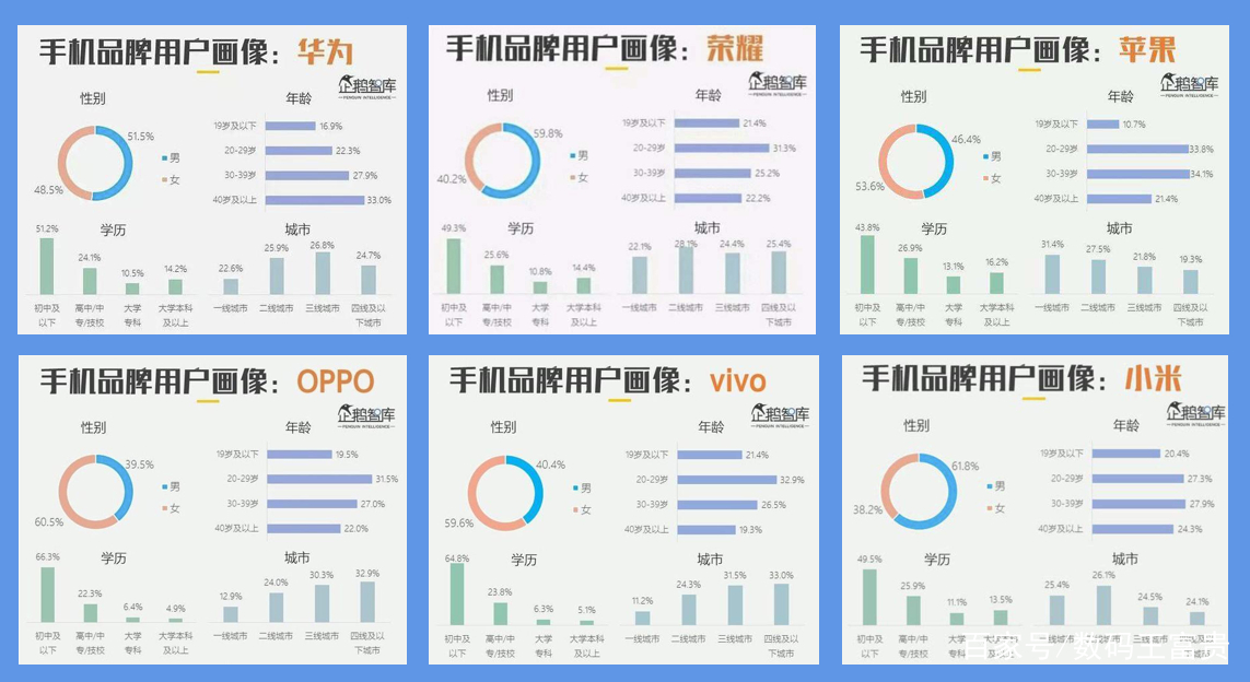 受众群体分析手机游戏怎么写_游戏受众人群_手机游戏的受众群体分析