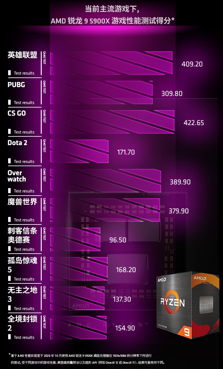 手机游戏帧数低于60_帧数低的游戏_低帧数是多少