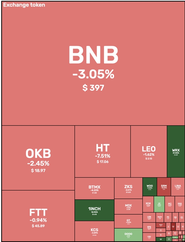 bnb免费获得_免费获得9000000迷你币_免费获得120个彩虹币