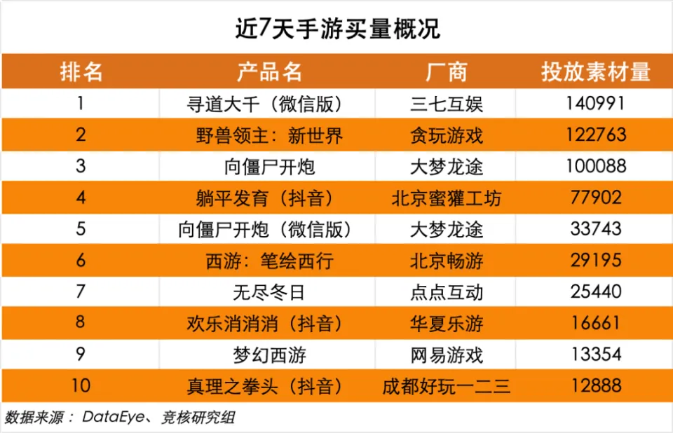 职业手机游戏选择哪个_手机选择职业游戏_职业手机游戏选择什么类型