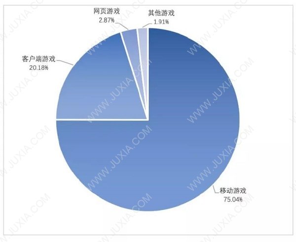 对比端游手机游戏有哪些_端游比手游好玩_手机游戏对比端游