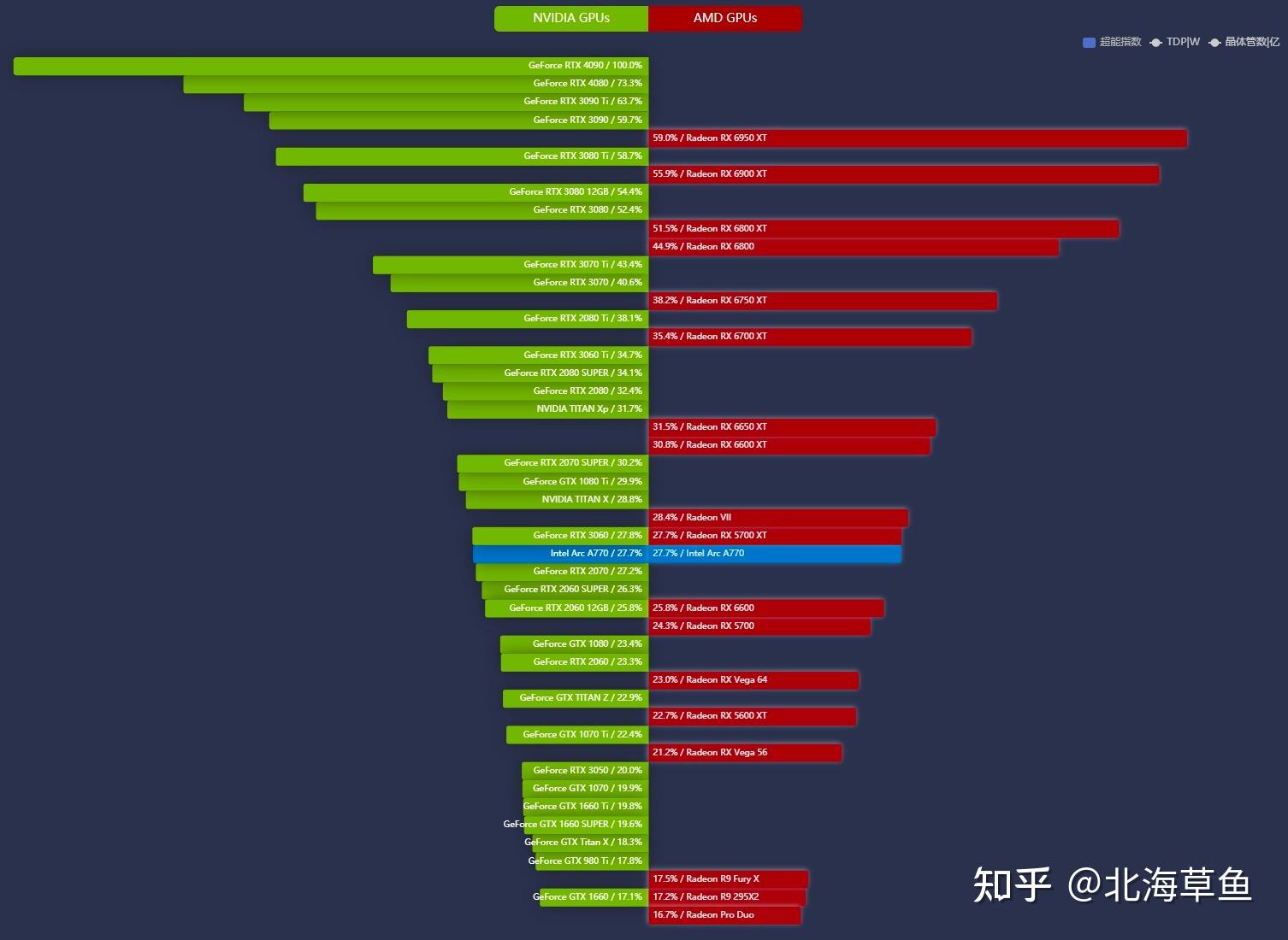 gpu天梯图_天梯图gpu快科技_天梯图gpu排行榜