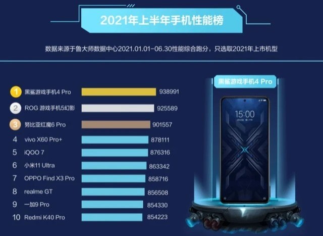 手机品牌游戏手机排行_手机排行品牌游戏推荐_手机品牌游戏手机