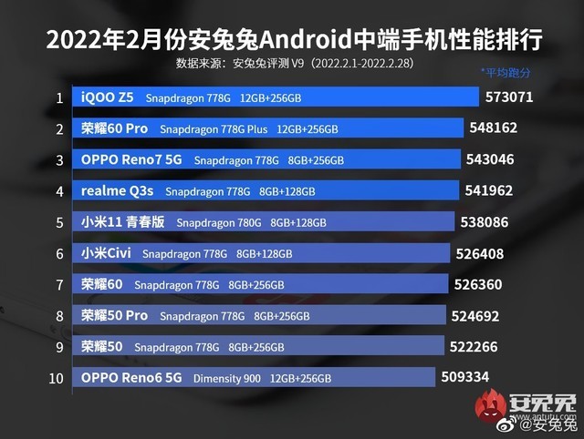 手机品牌游戏手机_手机品牌游戏手机排行_手机排行品牌游戏推荐