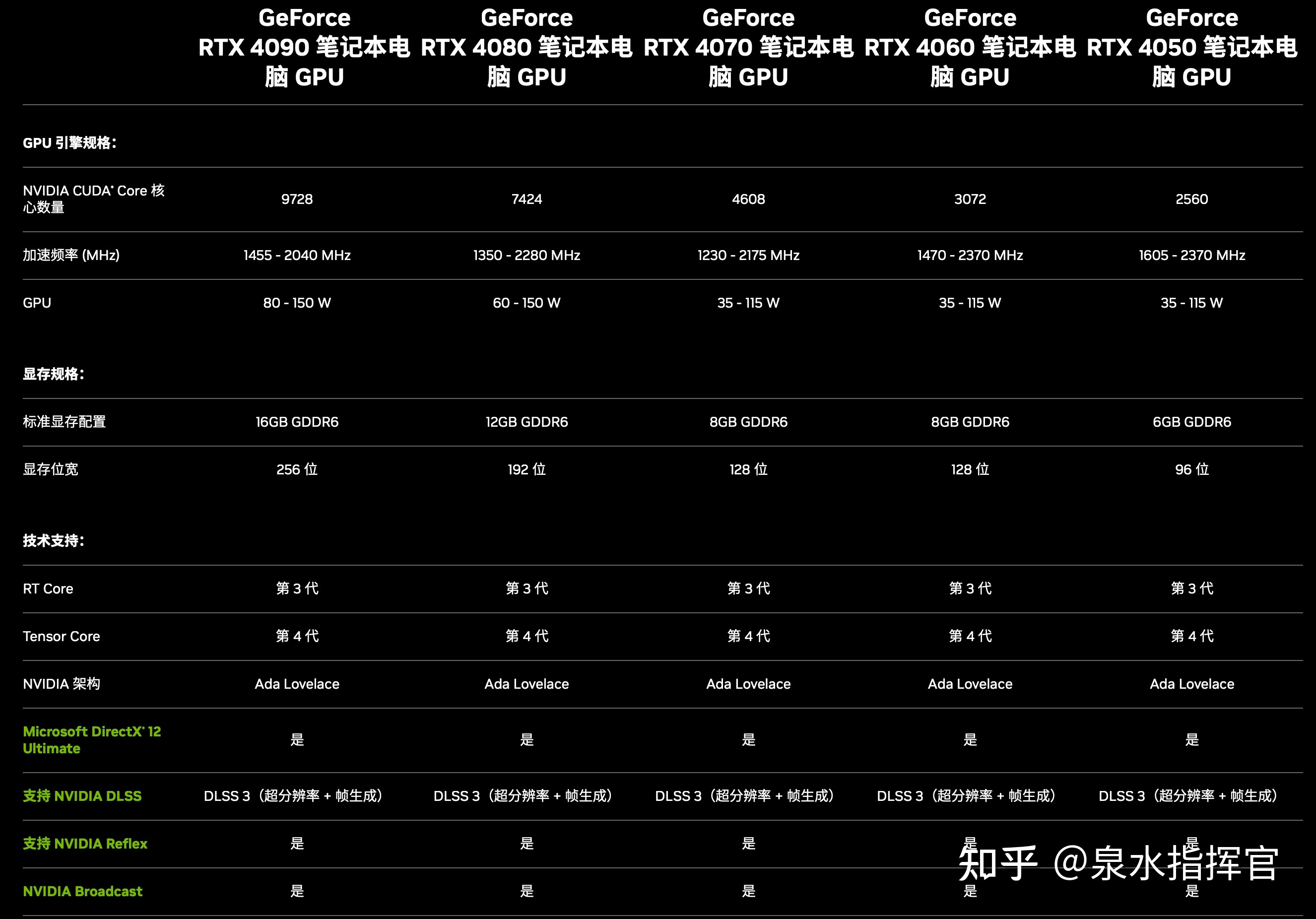 6600显卡什么级别_6600显卡指导价_rx6600属于什么级别的显卡