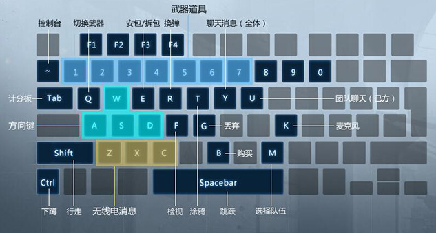 手机游戏上的快捷键大全_手机游戏快捷栏怎么设置_手机游戏快捷键怎么弄