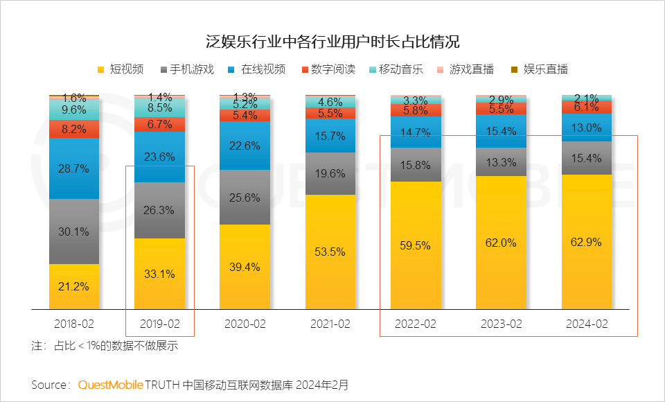 玩手机游戏流量大吗_手机上玩游戏多少流量_手机流量玩游戏费流量吗