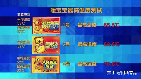 手机游戏低温烫伤_低温烫伤治疗心得_低温烫伤自愈