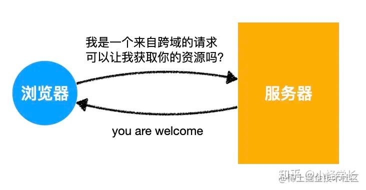 如何解决跨域_解决跨域问题_springboot解决跨域