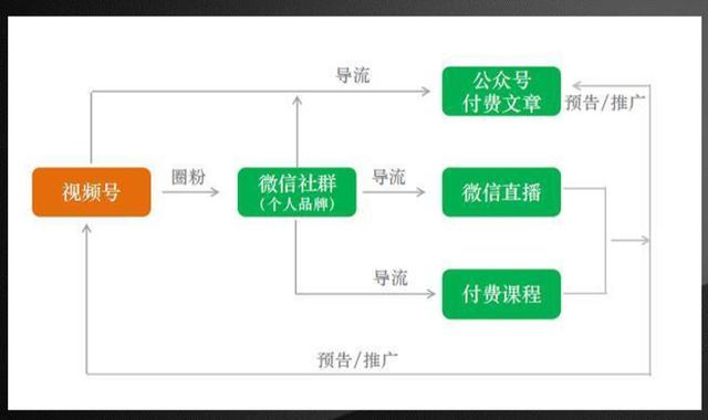 短视频新手入门_新手做短视频剪辑_新手怎么做短视频