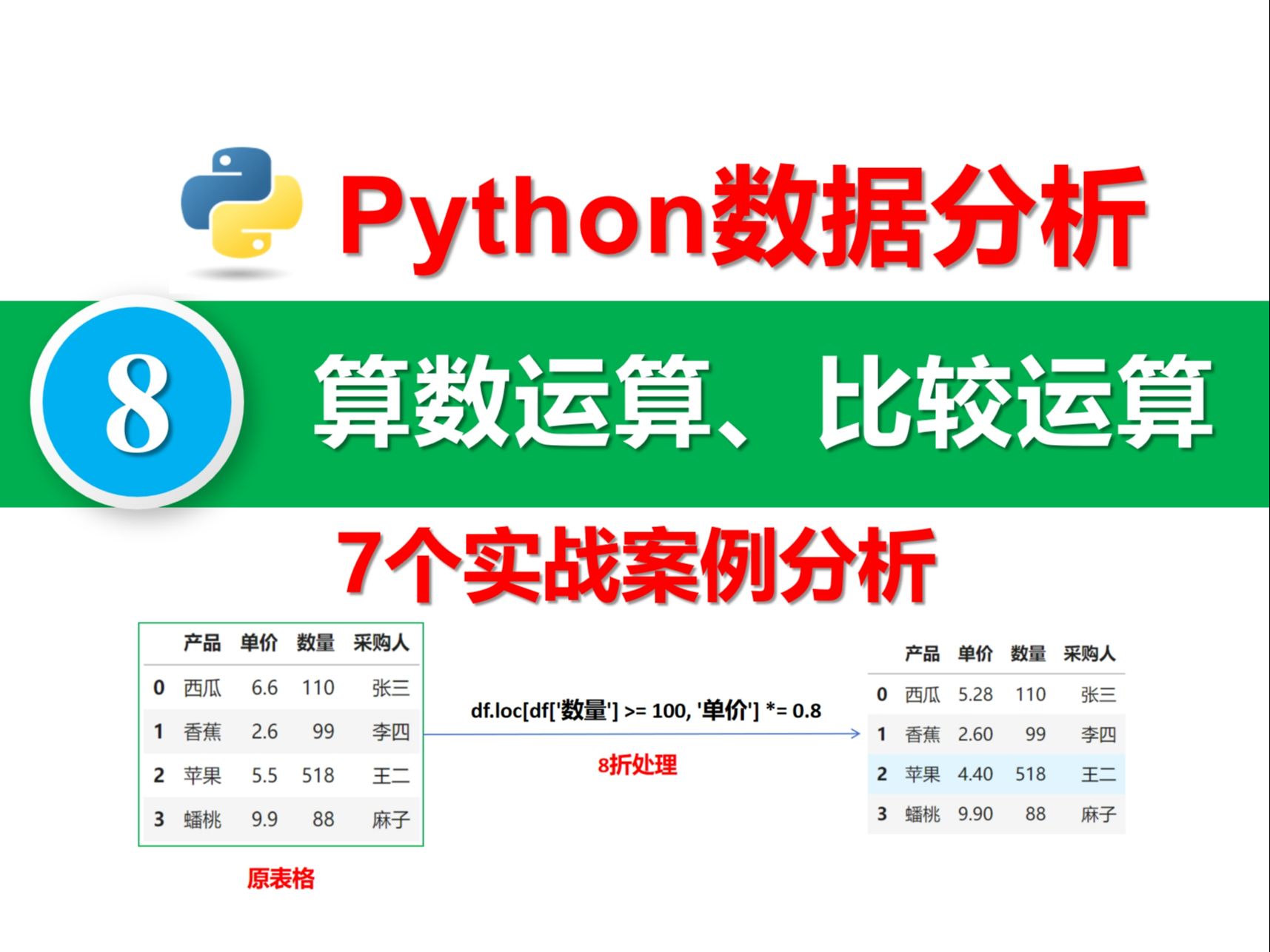 PDF转图片_ps怎么旋转图片_python图片转pdf