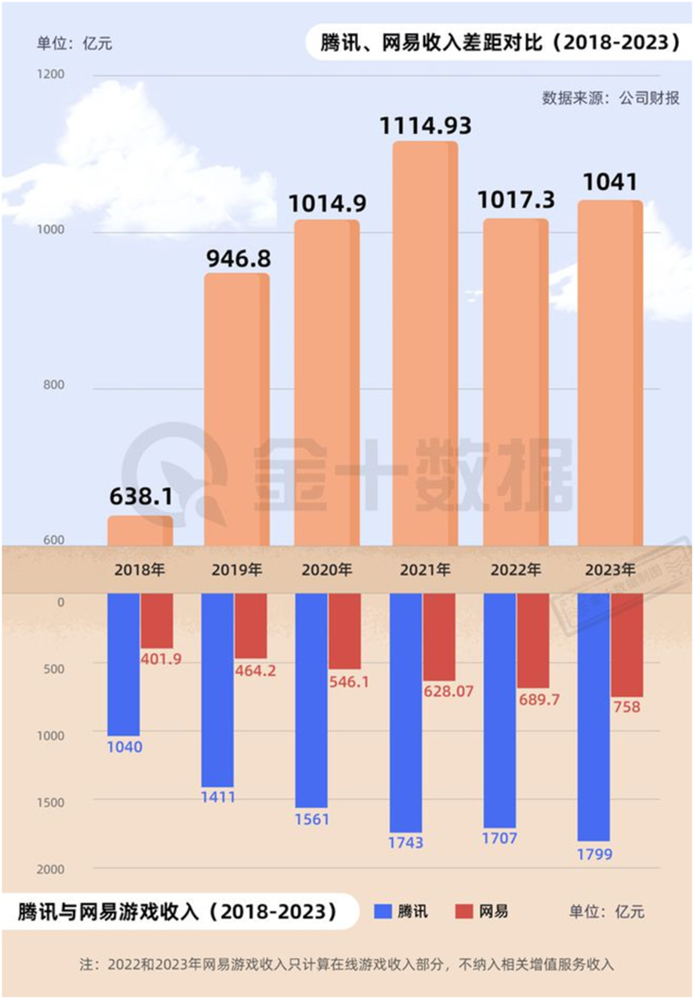 手机游戏排行模板_好玩的模板手游_排行模板手机游戏软件