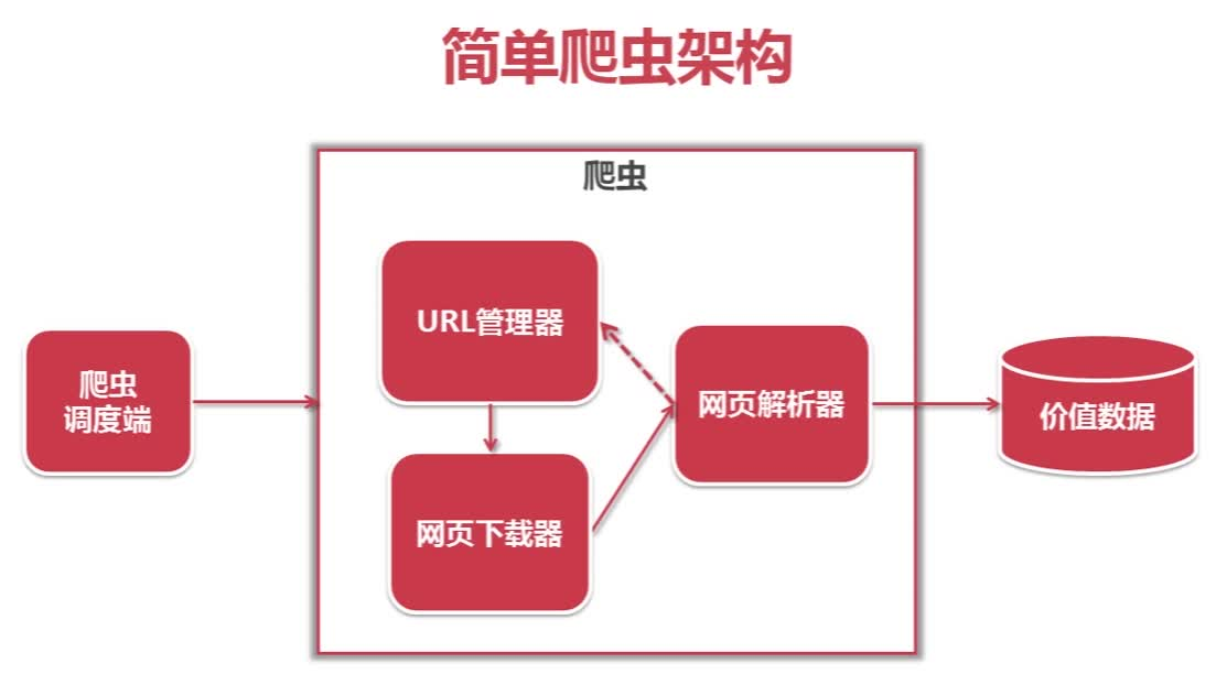 拷贝python环境_python深拷贝_python深拷贝