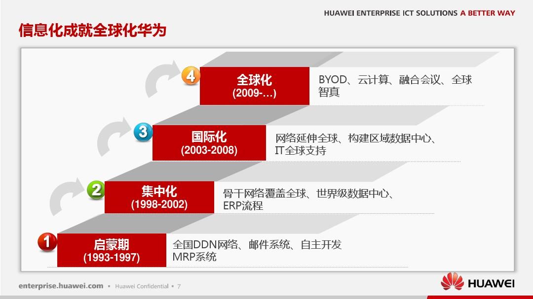 手机游戏开发全球_著名手机游戏开发公司_开发全球手机游戏的app