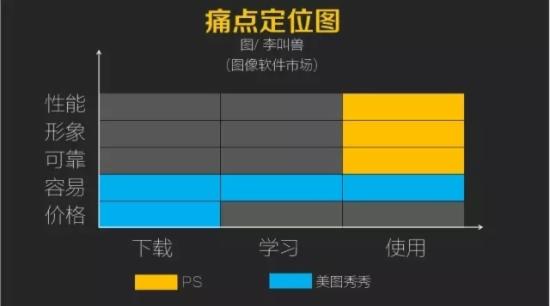 手机玩游戏退出慢成用户痛点，厂商和开发者应重视
