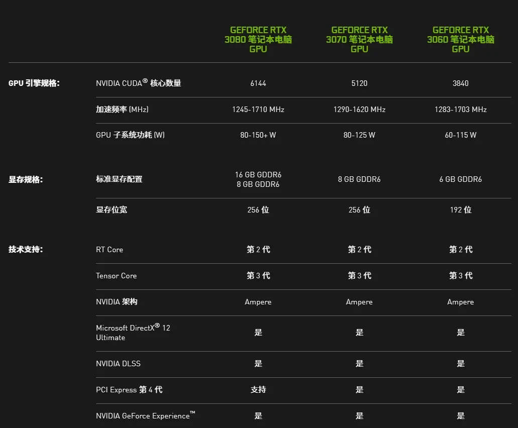 40系列显卡对比30系_各类显卡对比_显卡对比评测