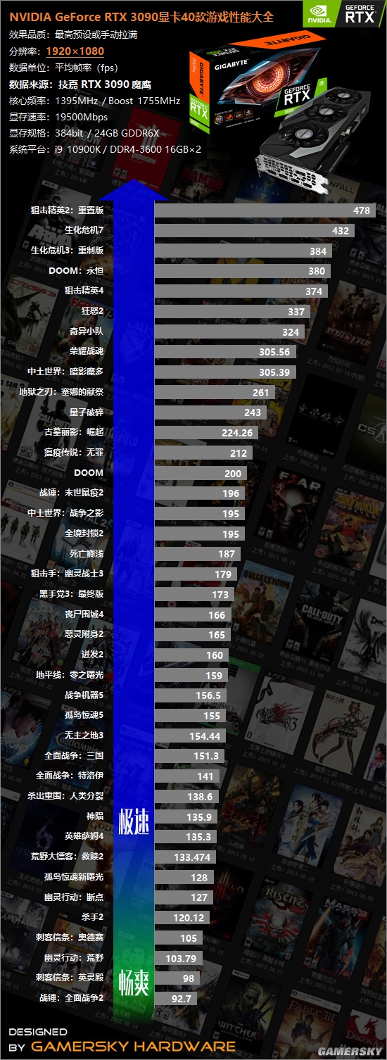 各类显卡对比_显卡对比评测_40系列显卡对比30系