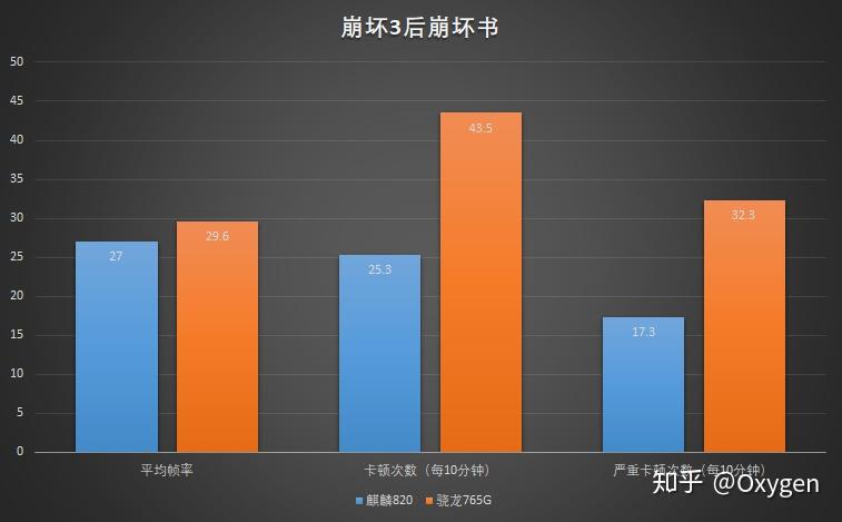 麒麟打手机游戏8200够用吗_麒麟打手机游戏820能玩吗_手机麒麟820打游戏吗