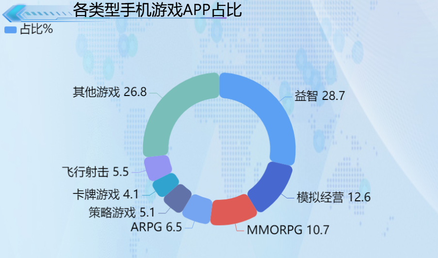 手机游戏的发展现状_介绍手机发展游戏的书_手机游戏发展介绍