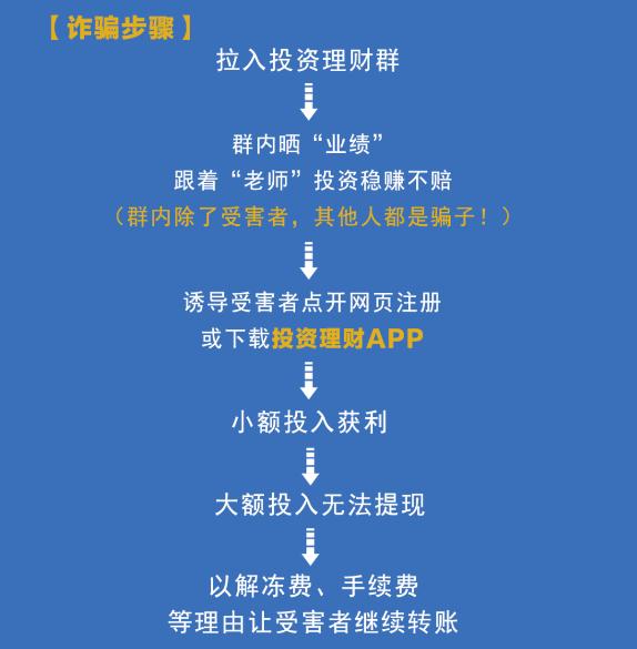 手机游戏欺诈_欺诈手机游戏怎么举报_欺诈手机游戏有哪些