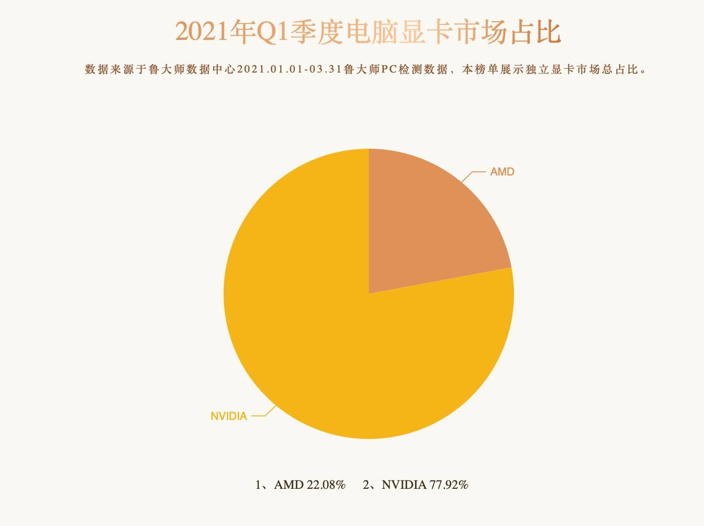 英伟达a100显卡价格_英伟达a100显卡参数_英伟达a100价格