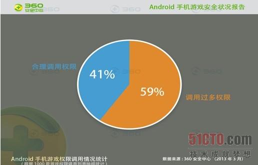 下载恶意应用会怎么样_手机下载游戏提示恶意应用_显示恶意应用