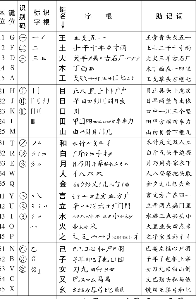 初学电脑五笔打字视频_学电脑五笔打字_电脑五笔怎么学最快