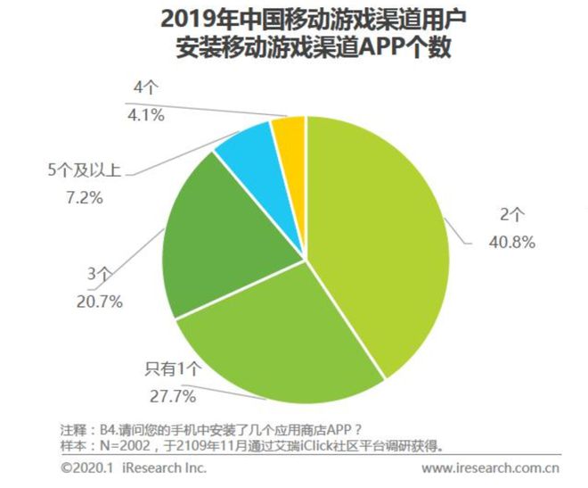 手机游戏企业排行榜_手机游戏厂商排名_全球十大手游厂商