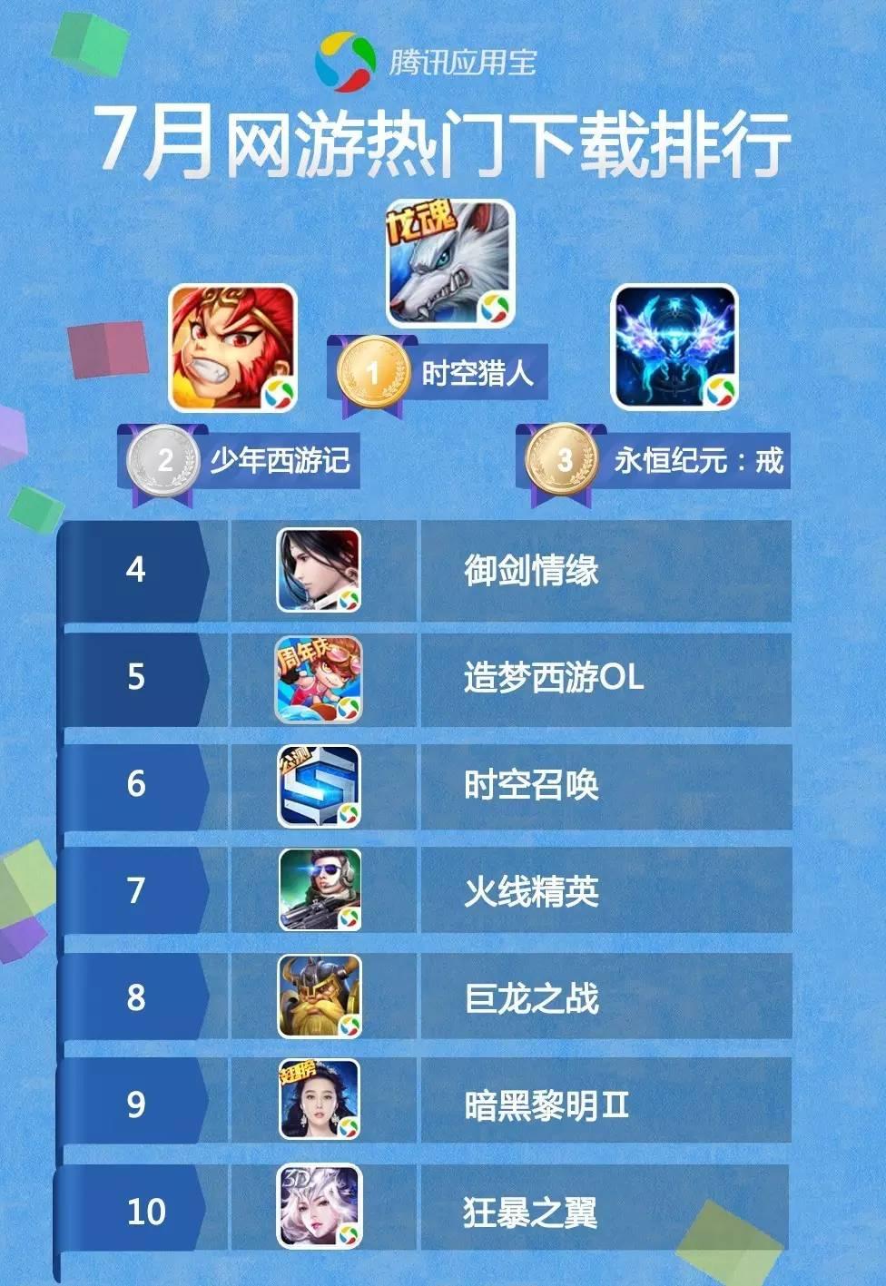 可以下载网游的软件_网游可以下载到移动硬盘上吗_手机是否能下载网游游戏