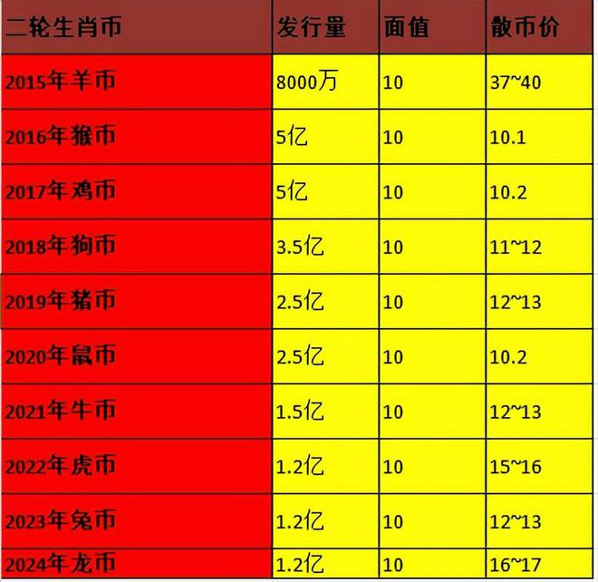 纪念币预约时间表2021_纪念币预约价格_纪念币预约2022年纪念币时间表