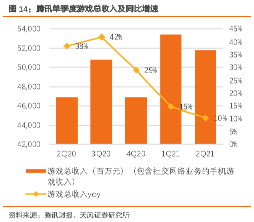 游戏手游收入排行榜_小游戏收入榜_手机小游戏收入排行